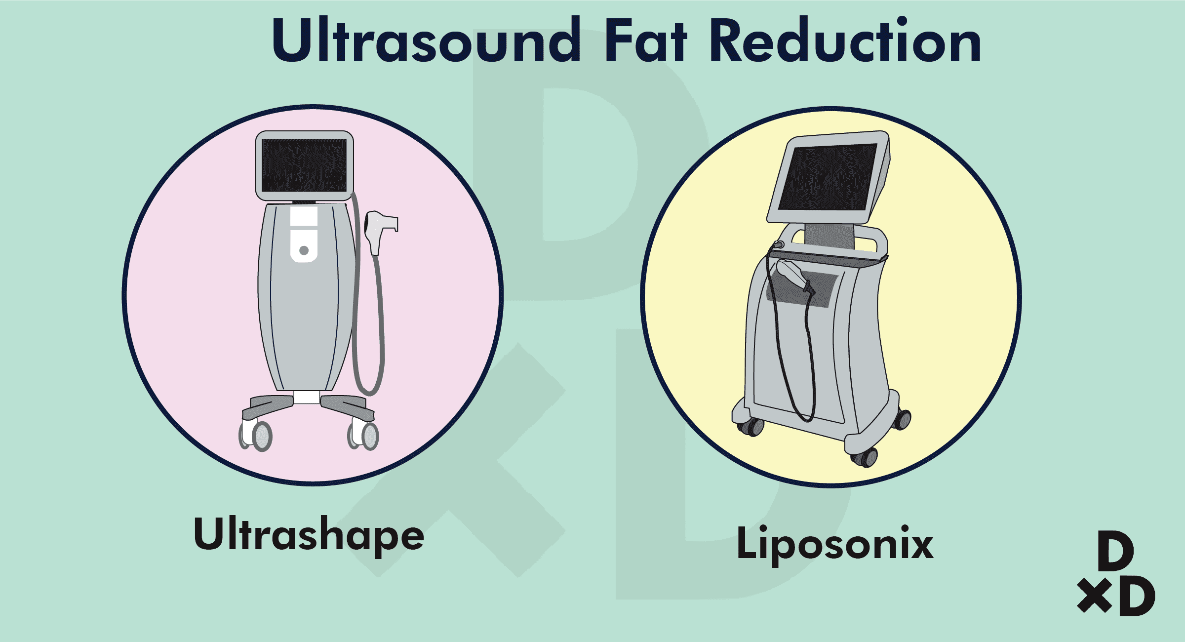 ultrasound