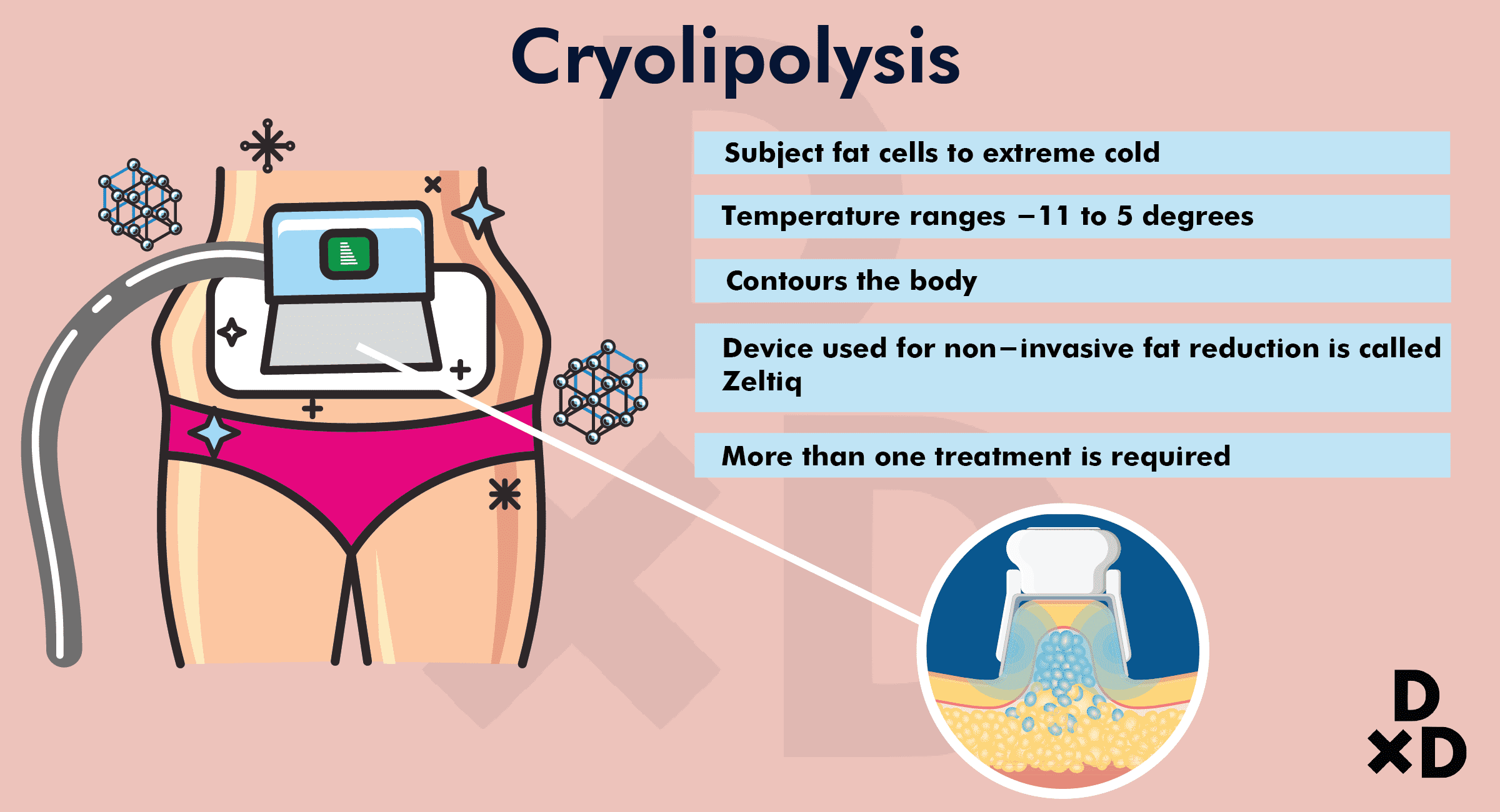 cryoliopolysis