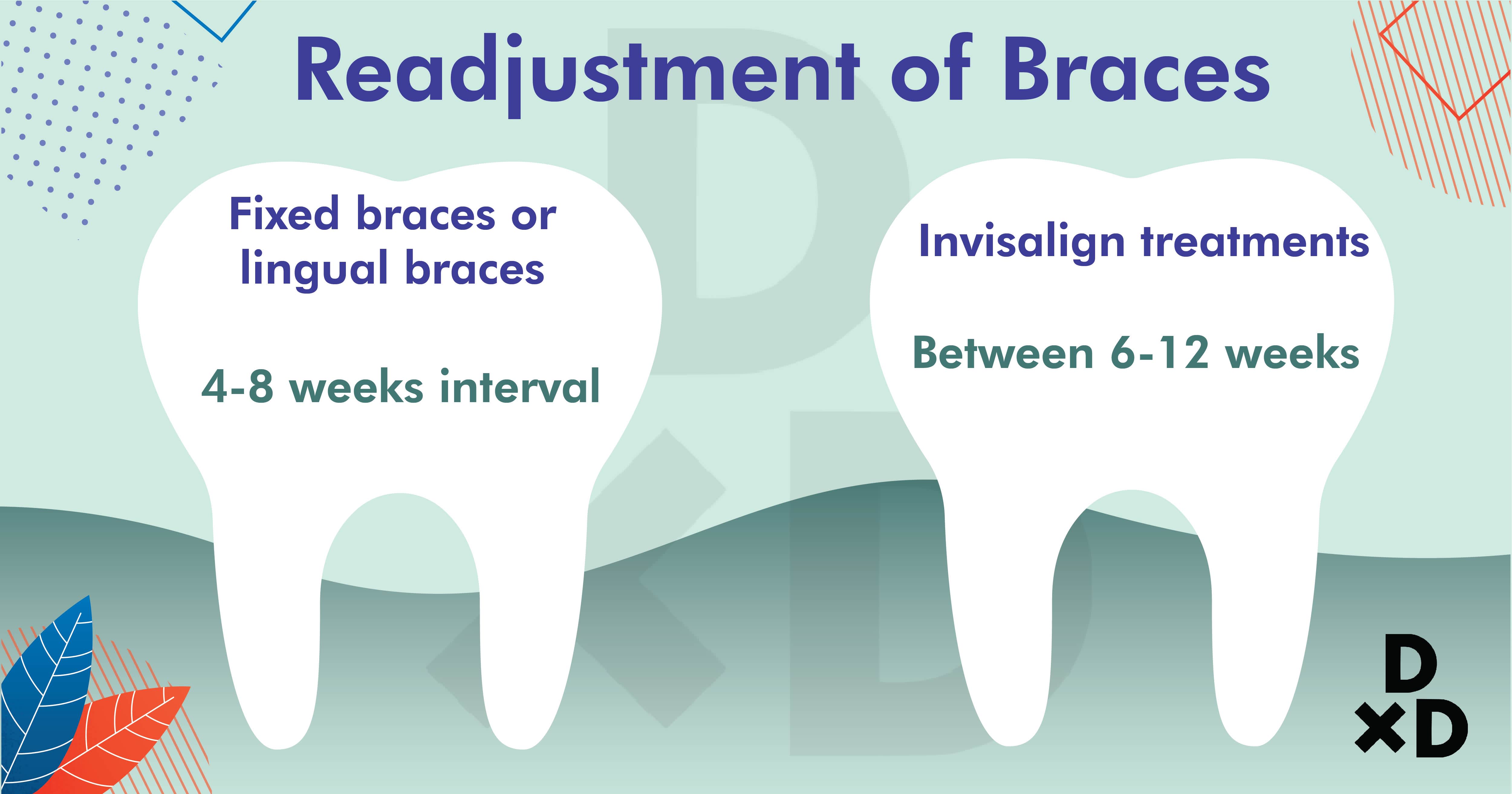 reagjustment-of-braces