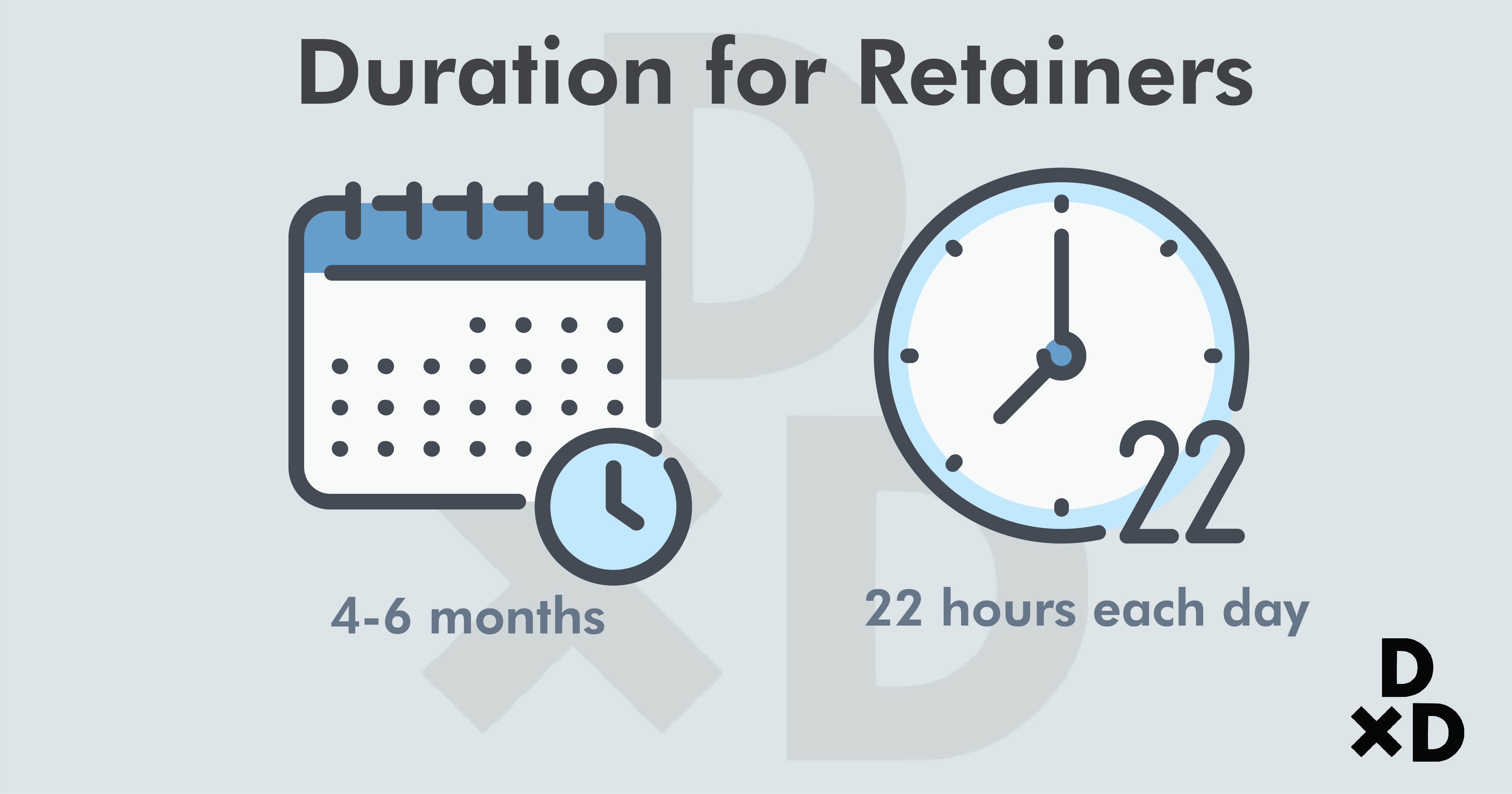 duration-for-retainers