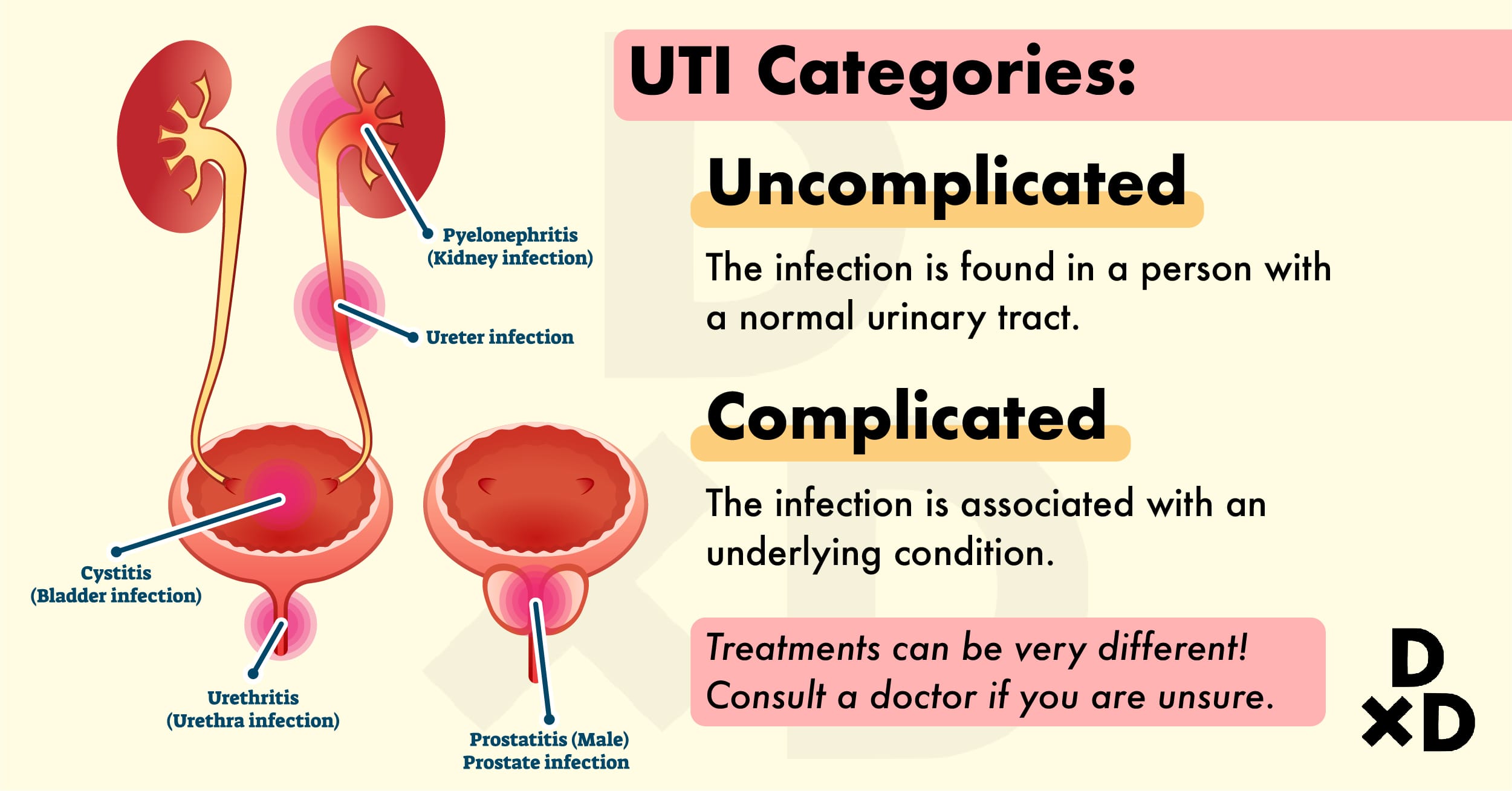 how do you get a uti