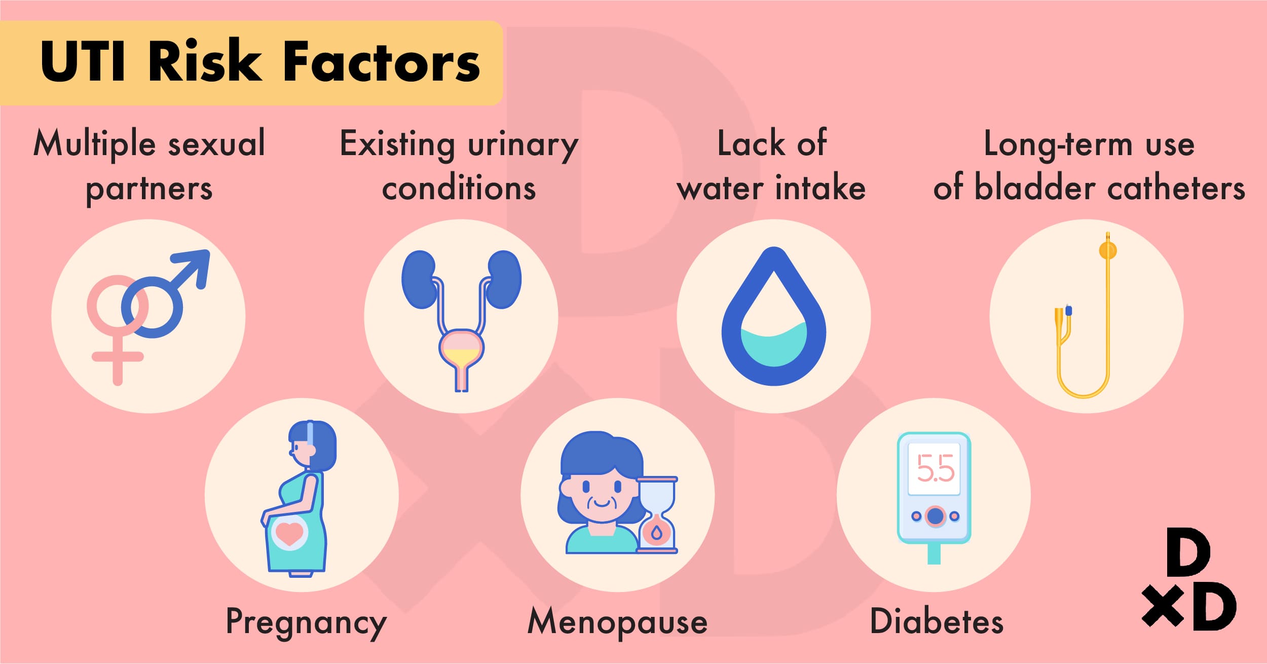 Urinary Tract Infection How to Identify and Treat UTI in Singapore human