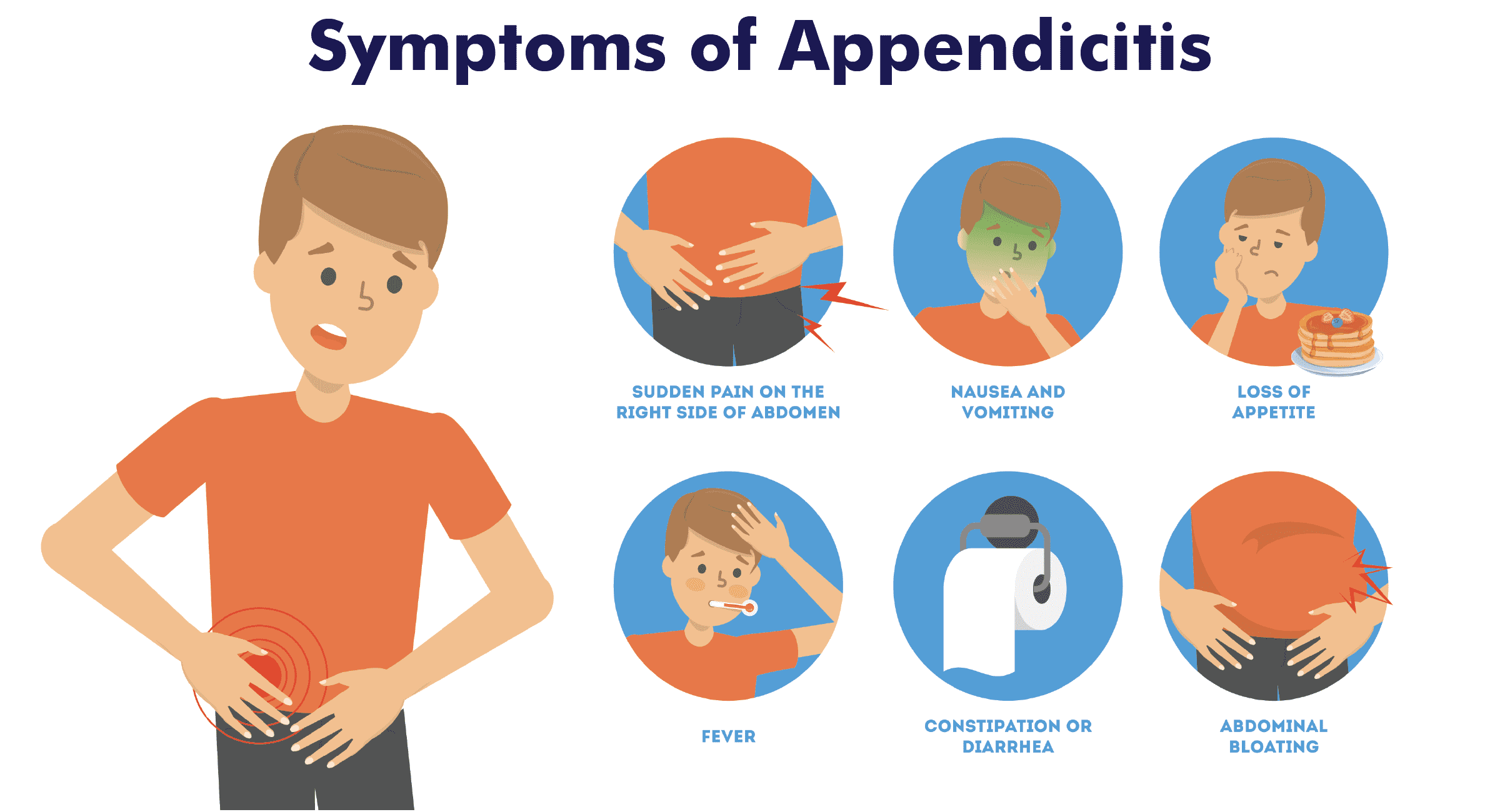 Causes of appendicitis