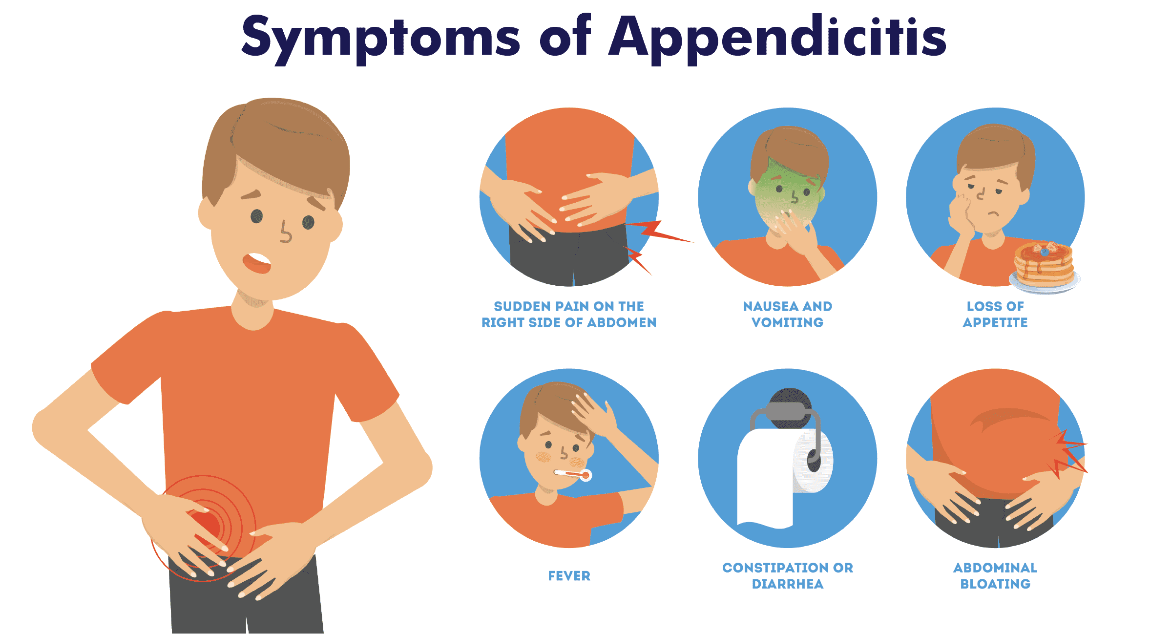 Do if. Symptoms. Pseudo appendicitis.