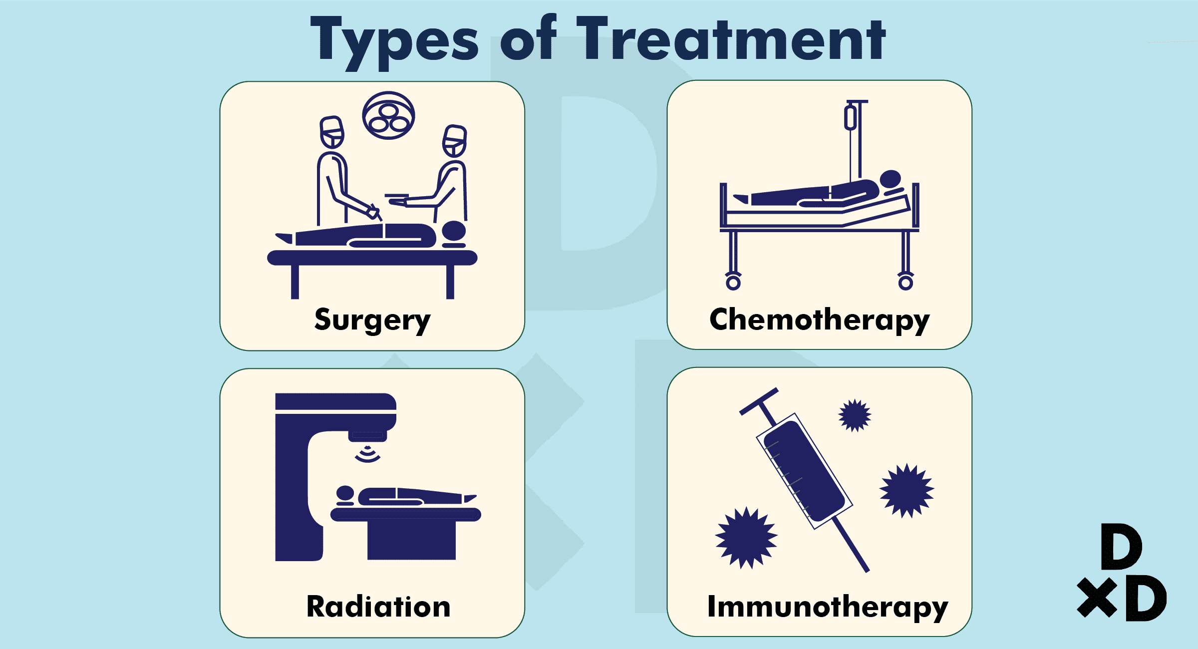 treatment-lung-cancer