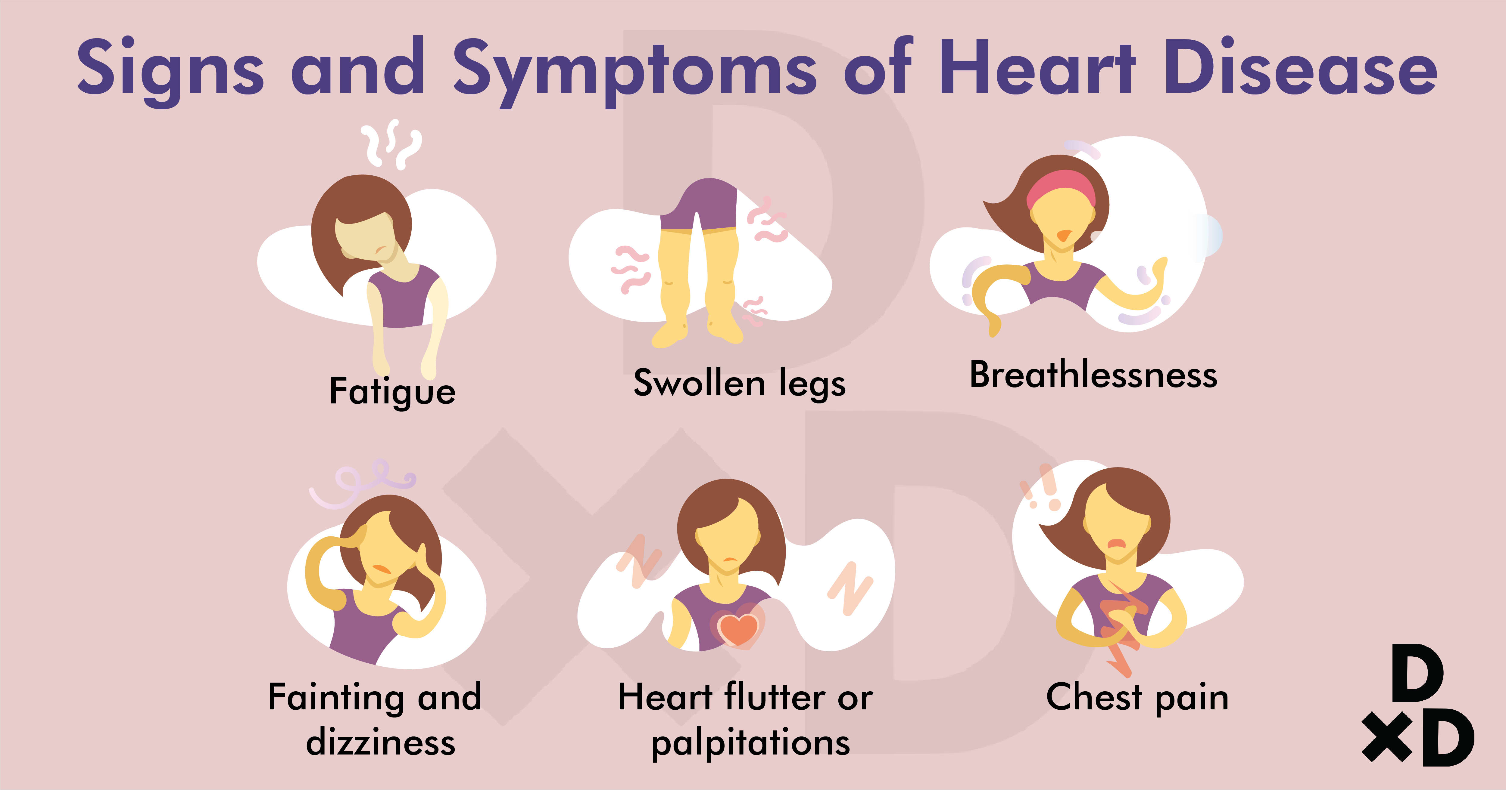 heart problems symptoms