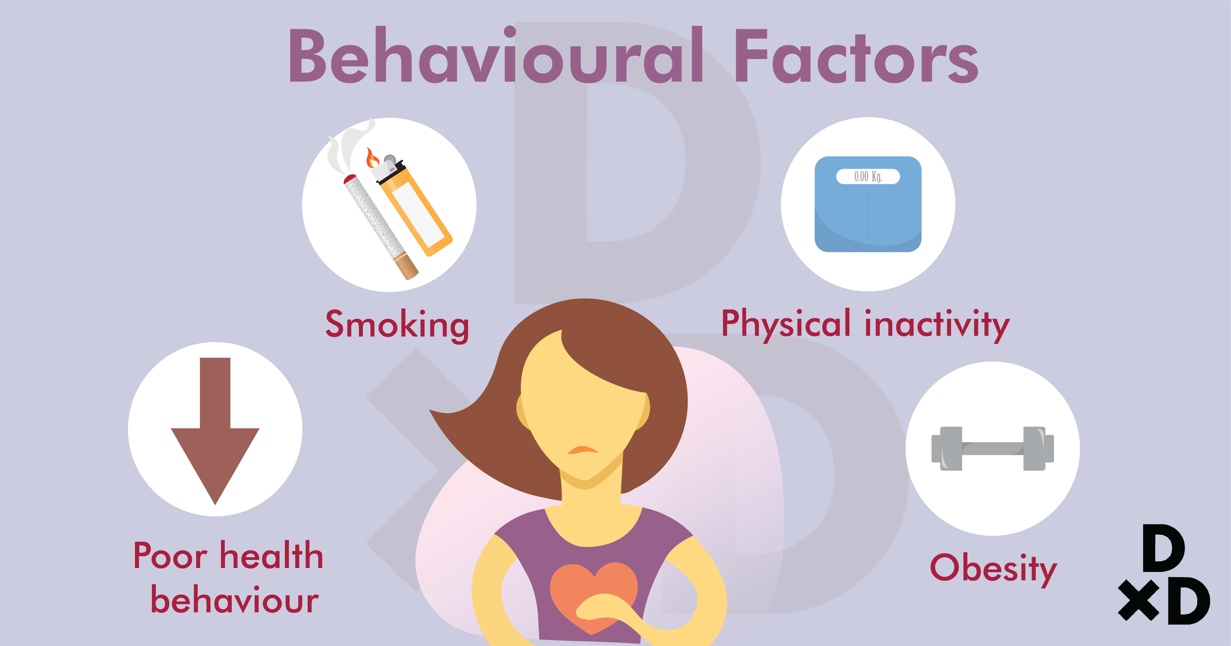 behavioural-factors