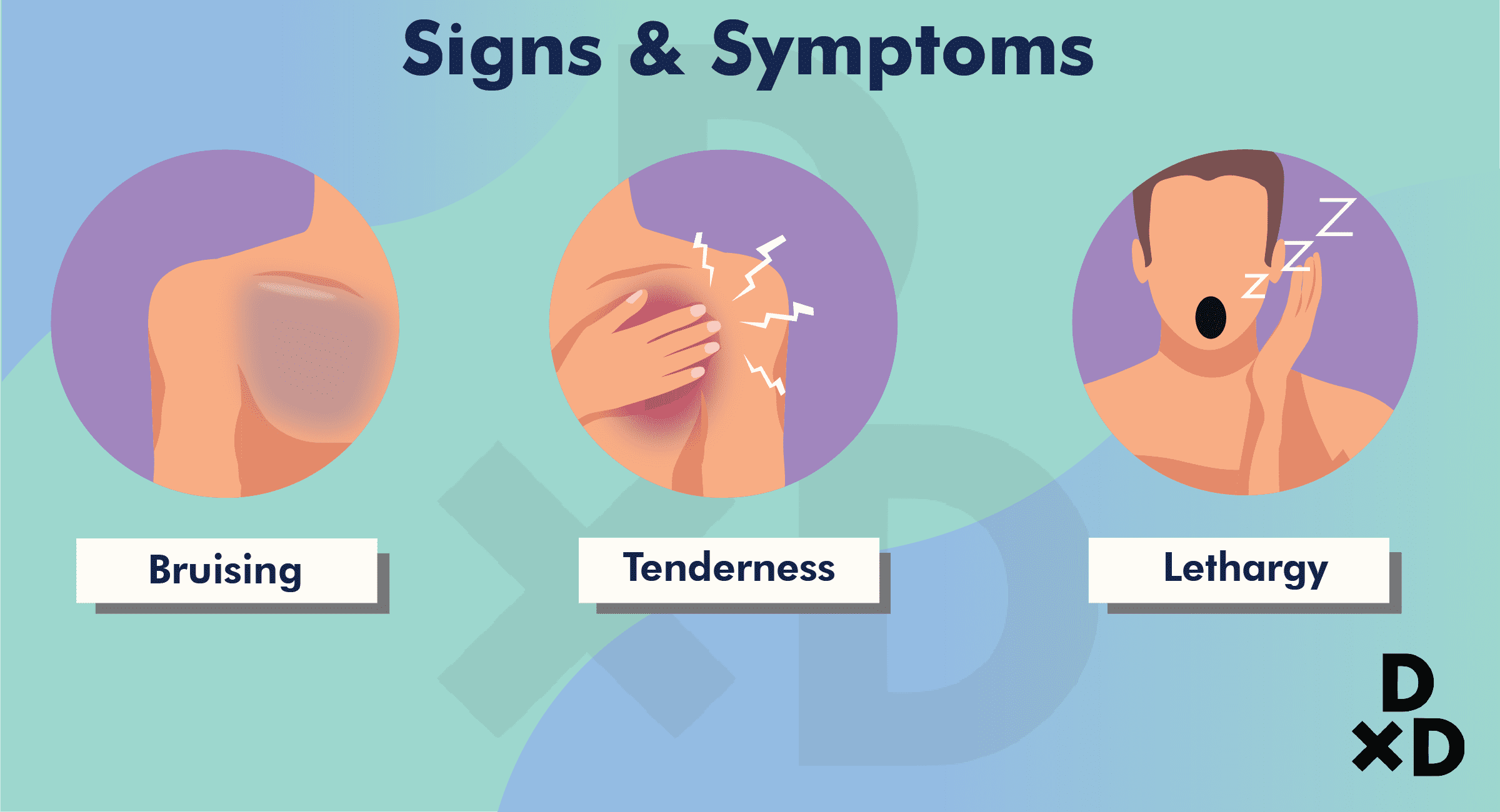 signs-symptoms-post-surgery-angioplasty