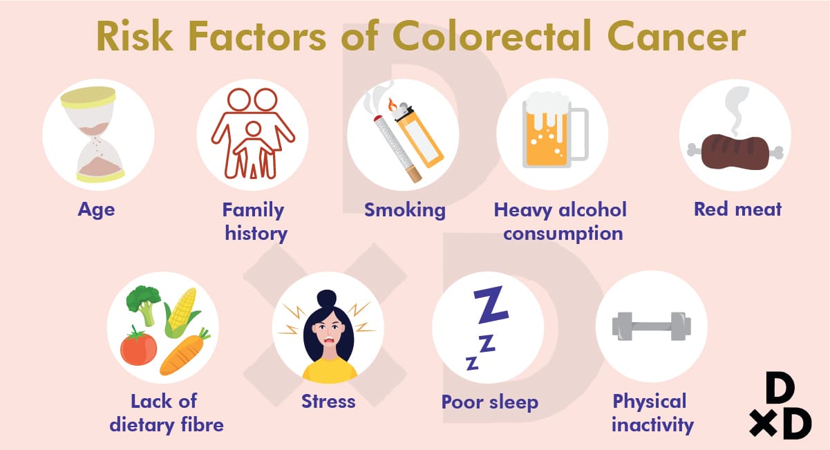 risk-factors-of-colorectal-cancer