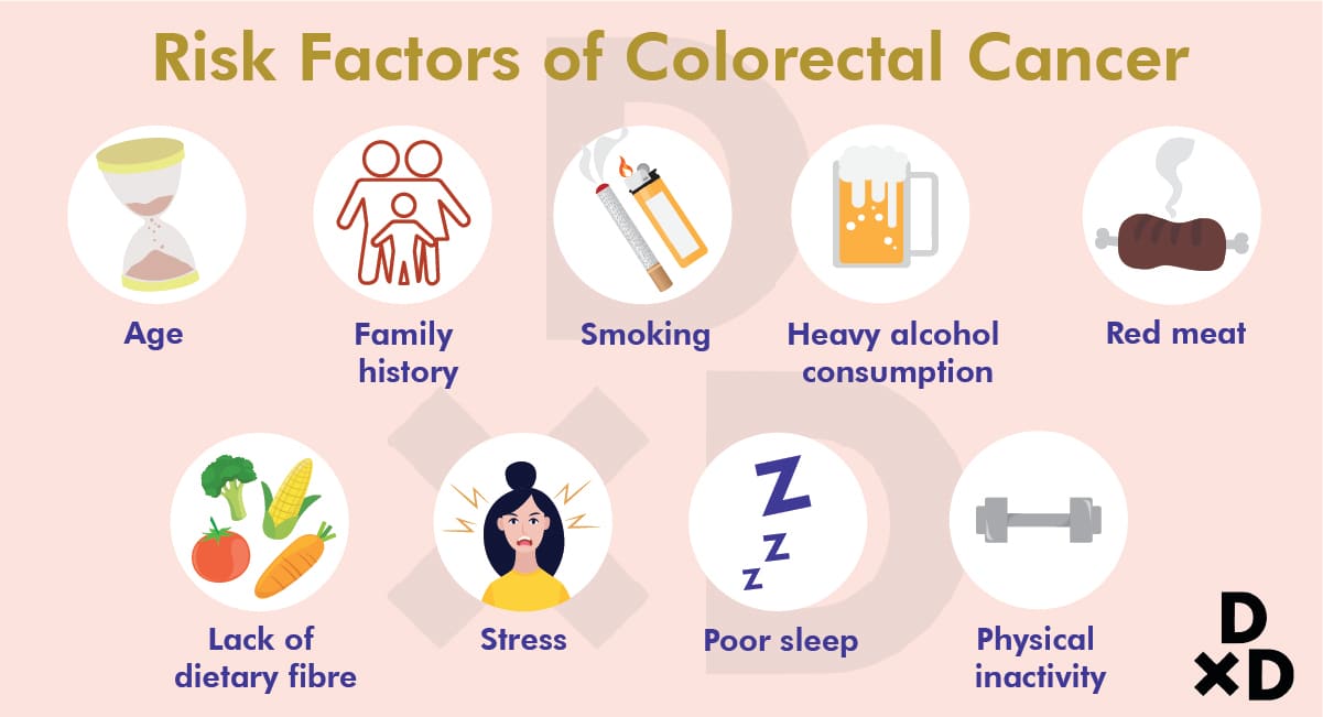 3 Common Signs Of Colorectal Cancer Human