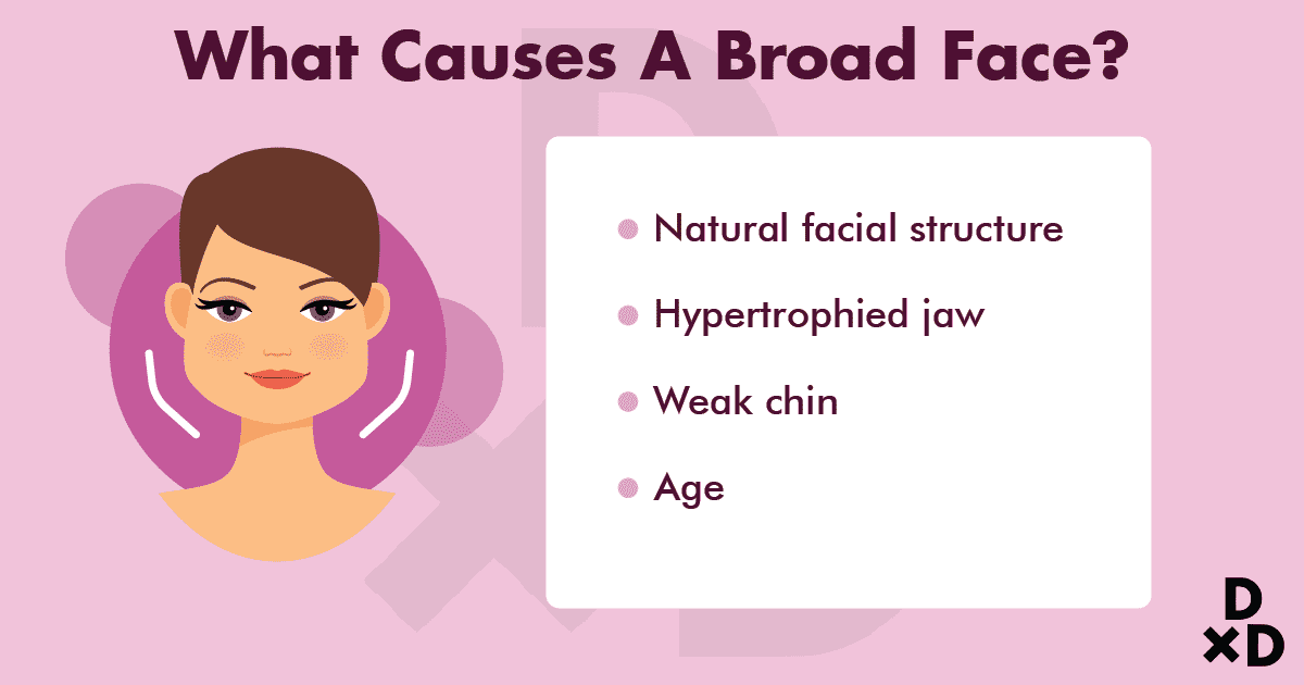 causes-board-face-slimming