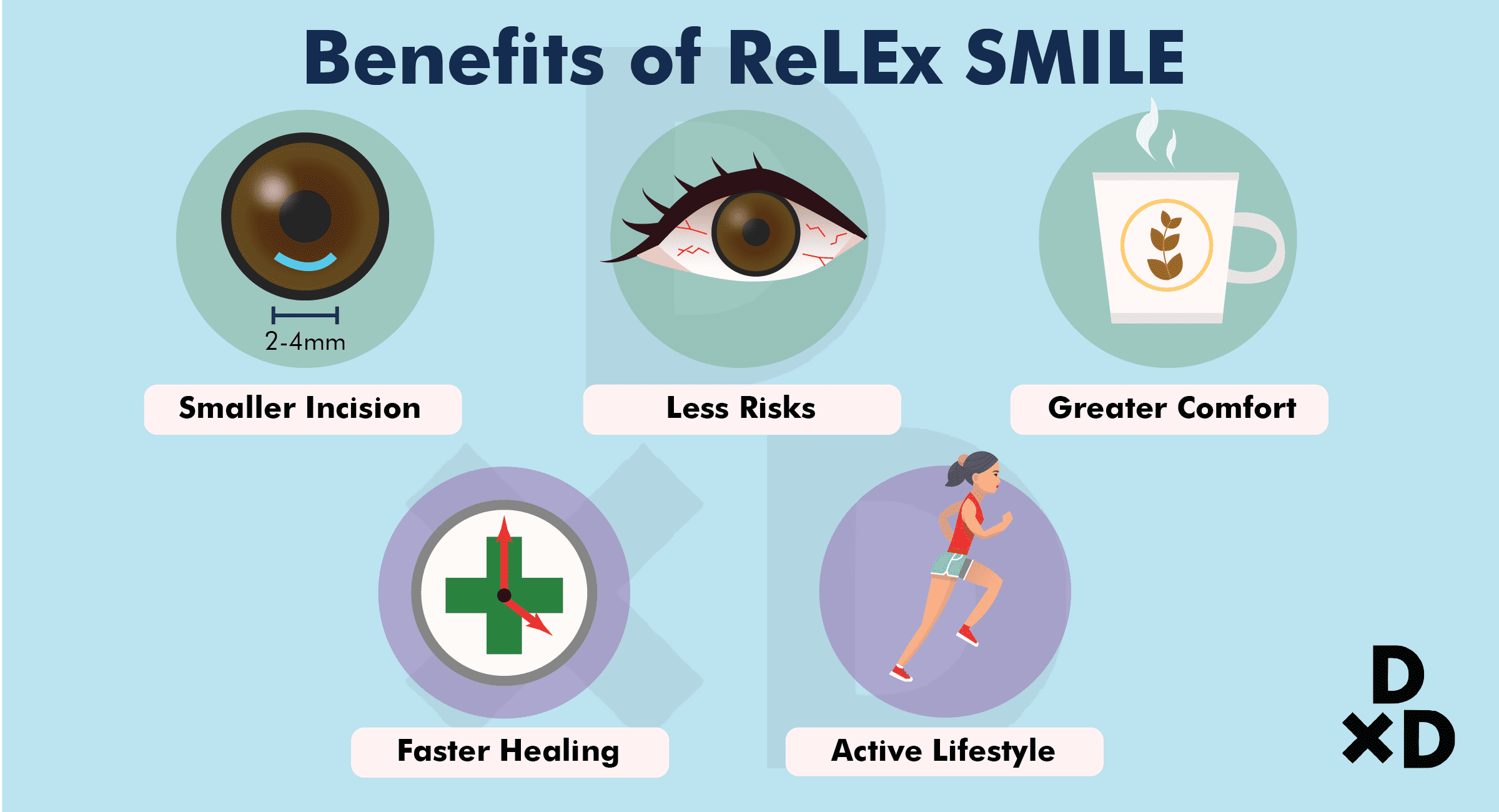 Relex Smile In Singapore The Complete Guide Human