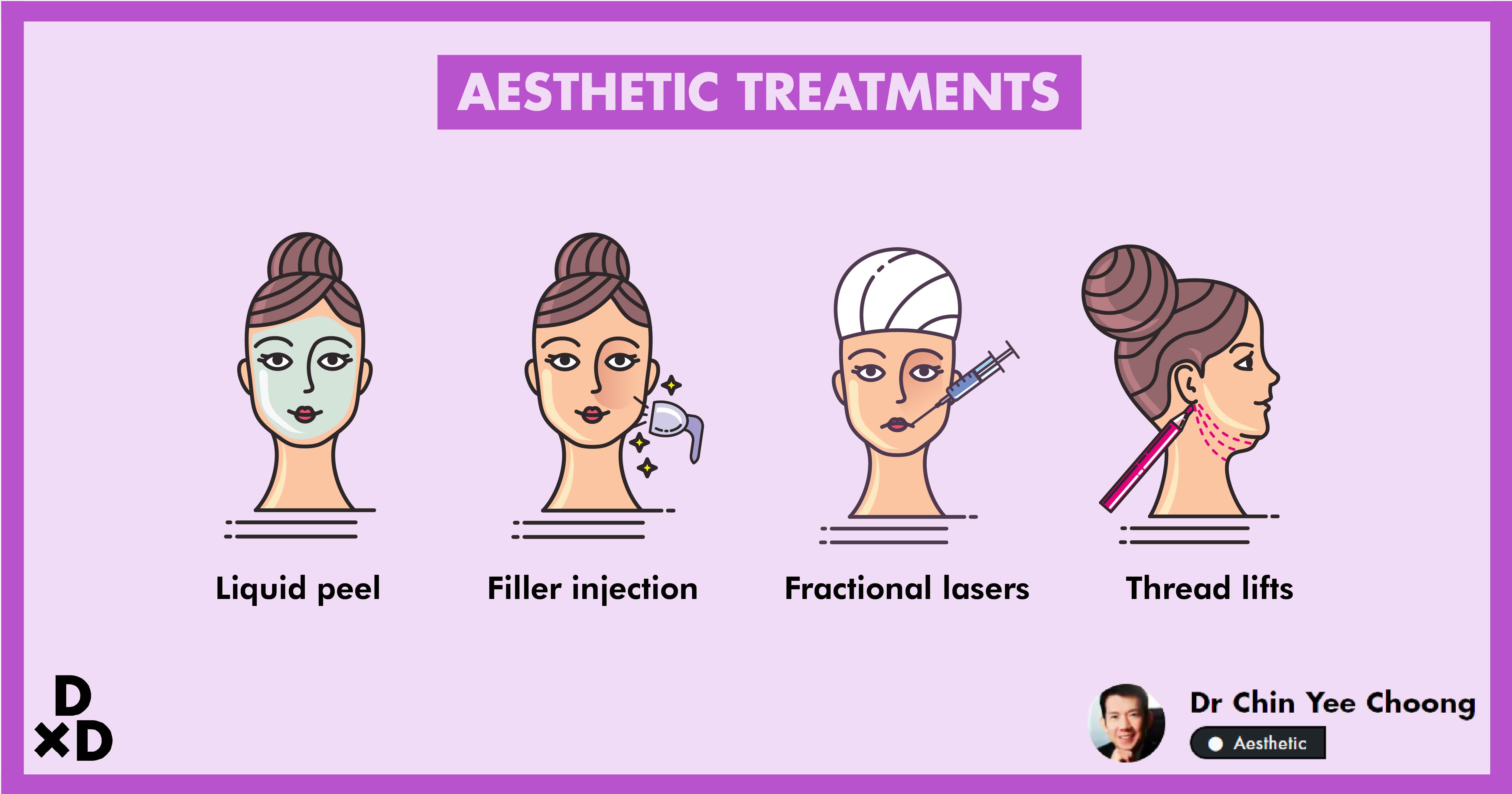 The Ultimate Guide To Choosing The Best Aesthetic Treatments In