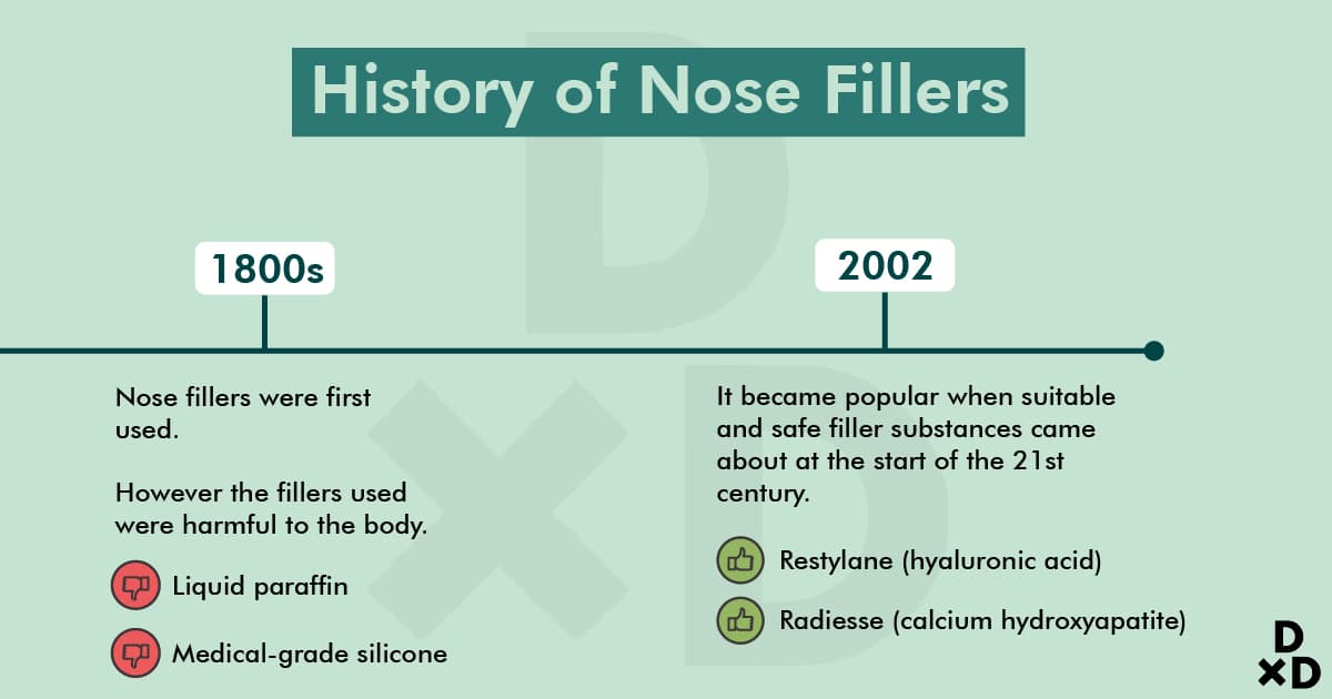 history-of-nose-fillers