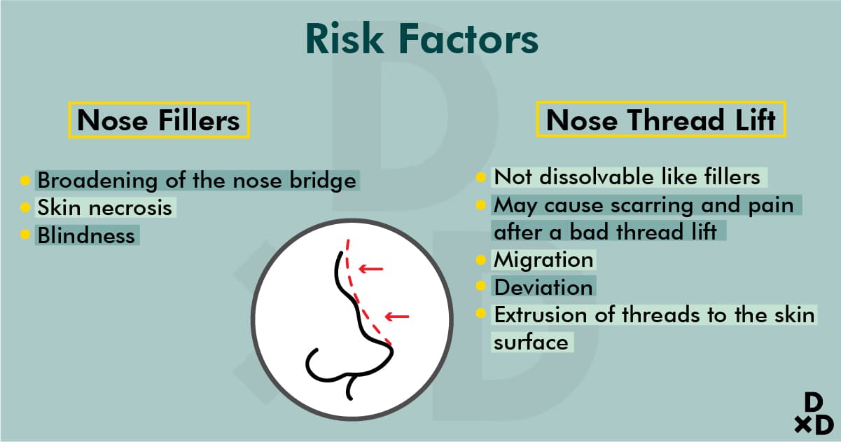 risk-factors-of-nose-fillers-and-nose-thread-lift