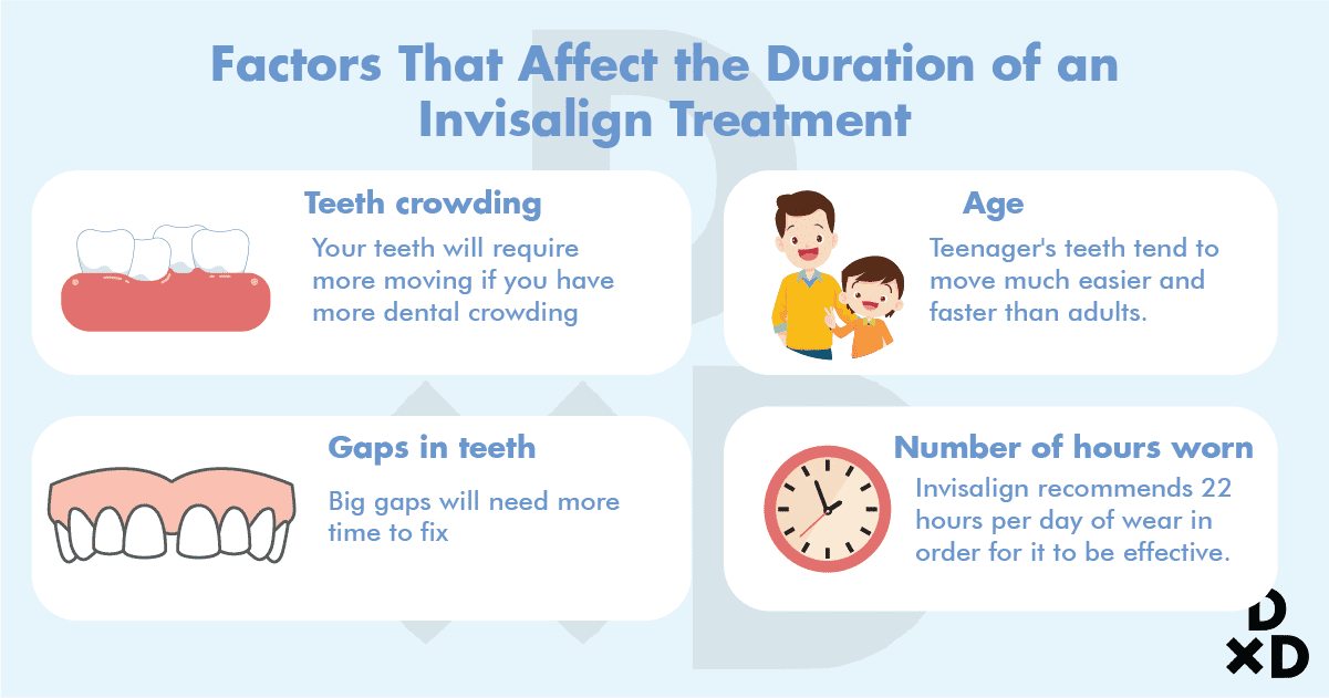 factors-duration-teenage-invisalign