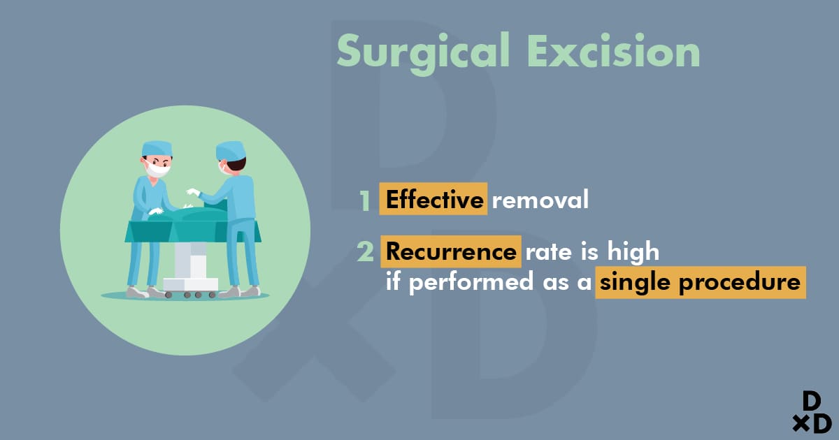 surgical-excision