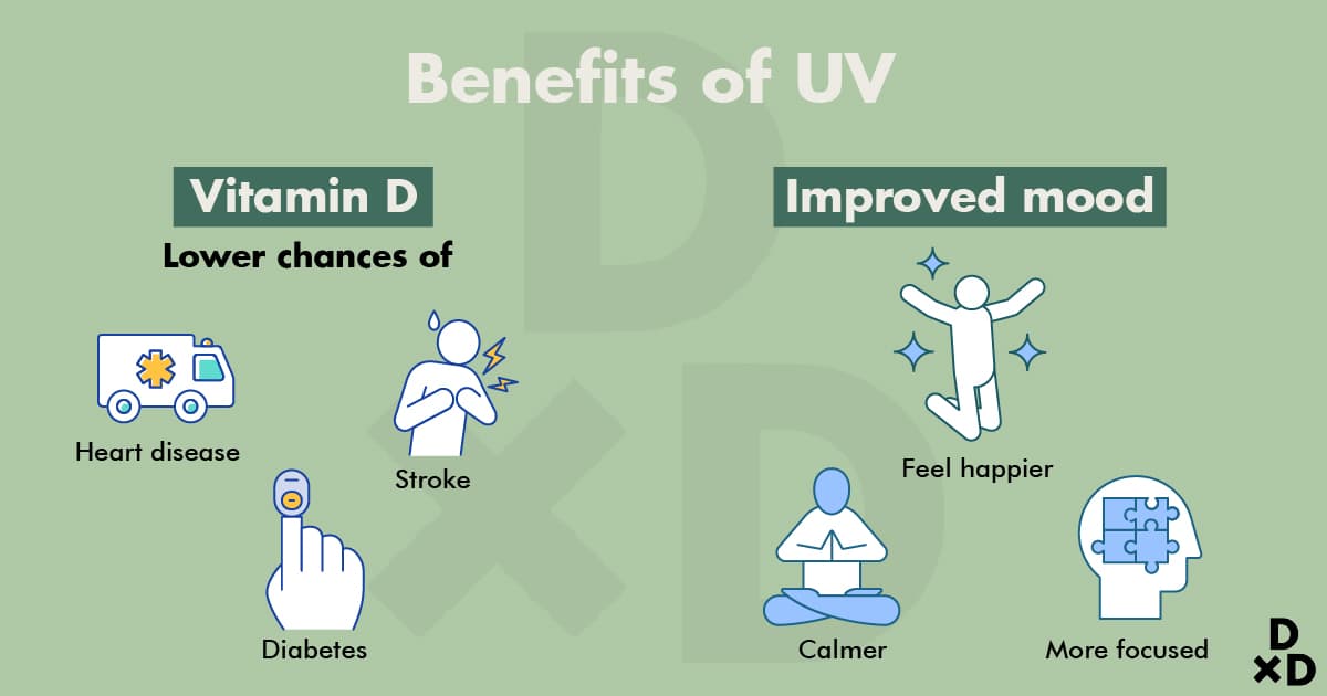 benefit-of-uv