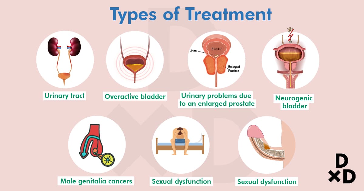 types-of-treatment-100