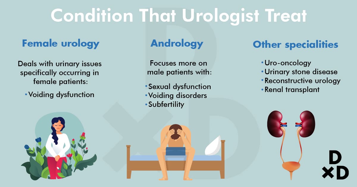 sex-specific-urologist-100.jpg