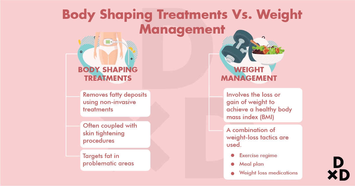 body-shaping-weight-management-loss-difference