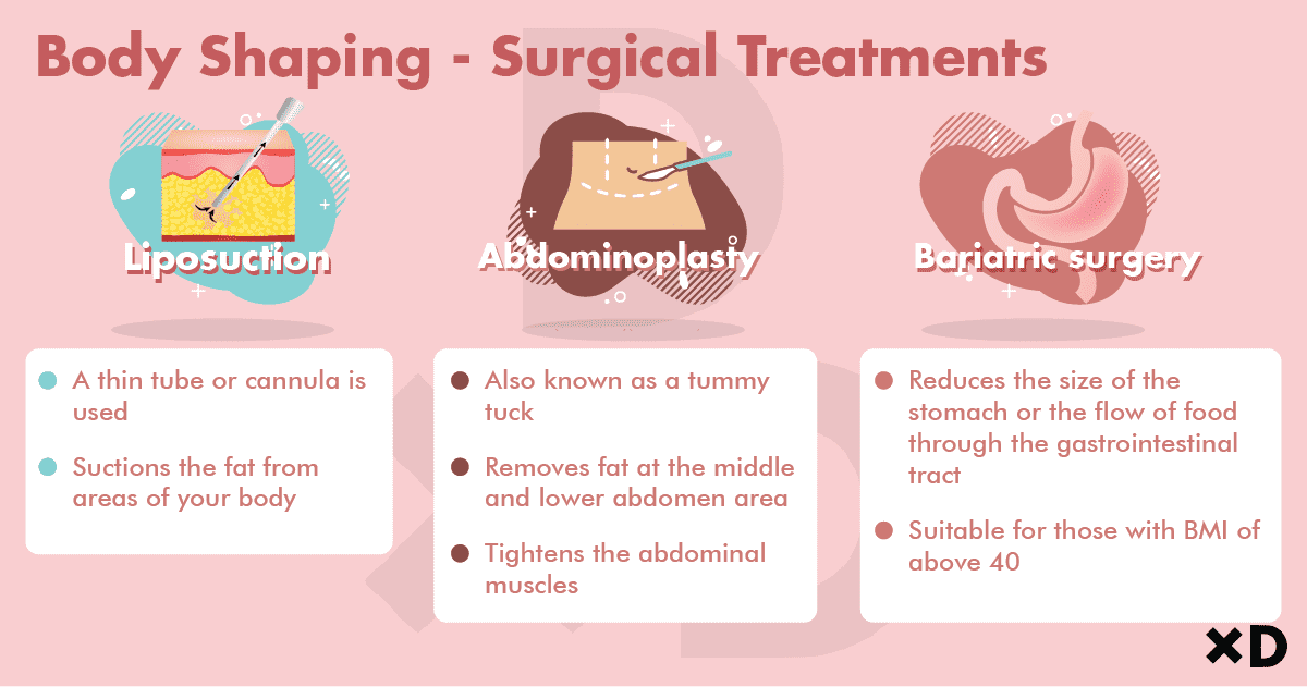 surgical-treatments-body-shaping