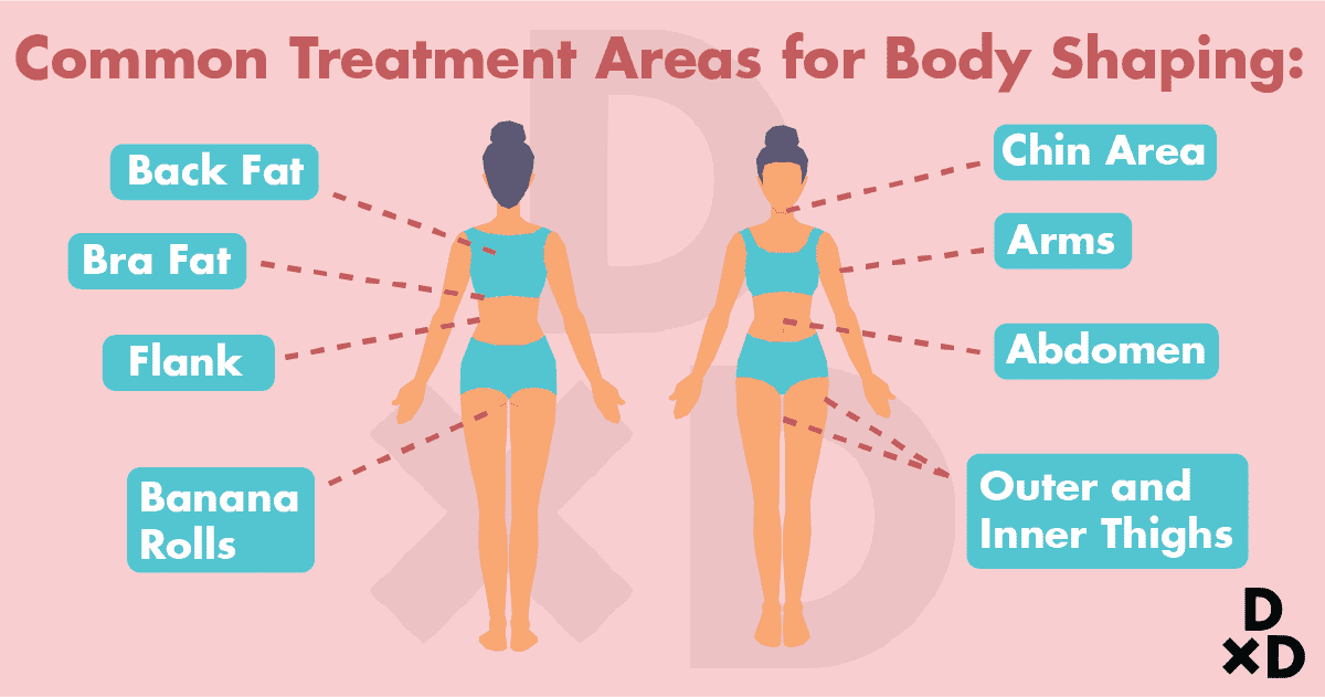 body-shaping-area-treatment