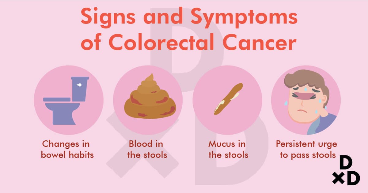 sugns-and-symptoms-of-colorectal-cancer