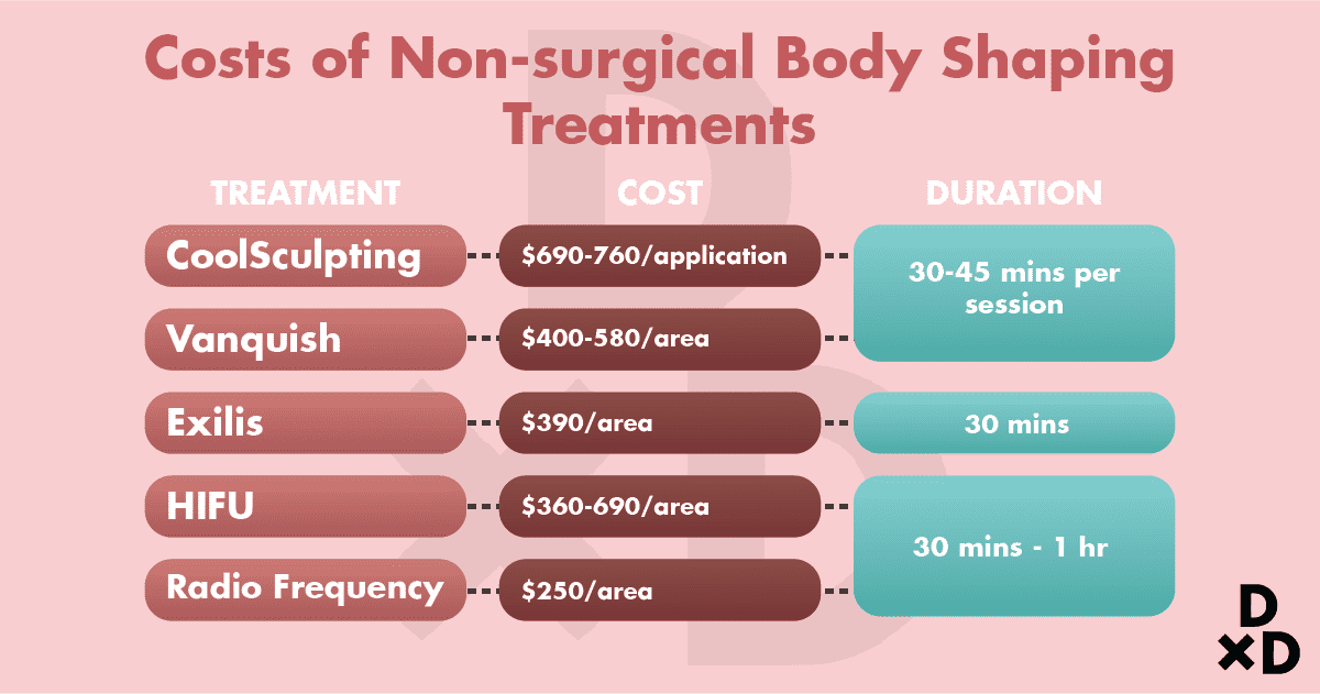 costs-duration-body-shaping