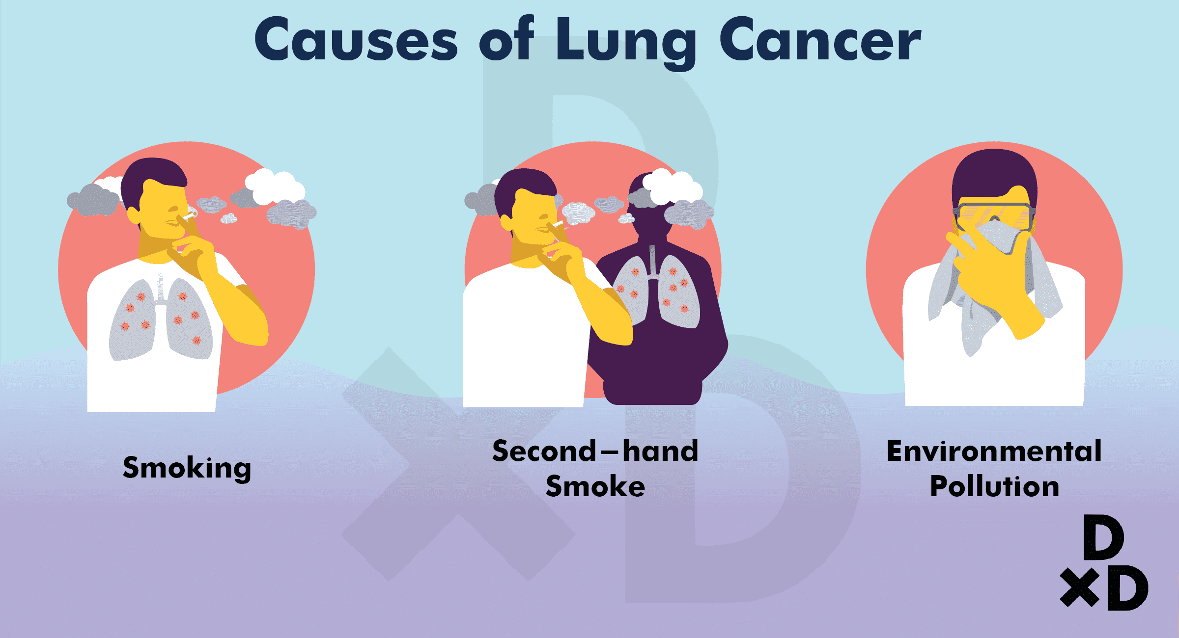 causes-lung-cancer