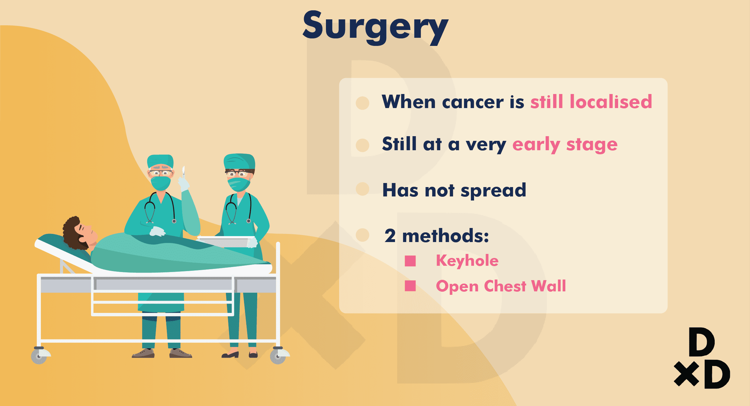 surgery-lung-cancer