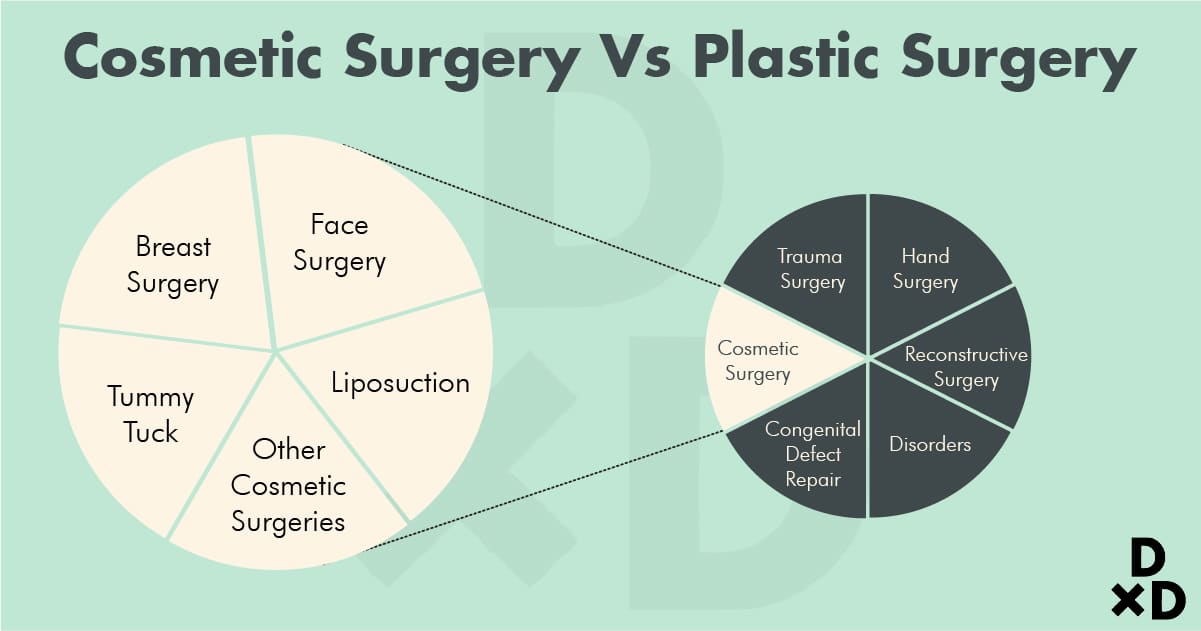 cosmetitic-surgery-vs-plastic-surgery