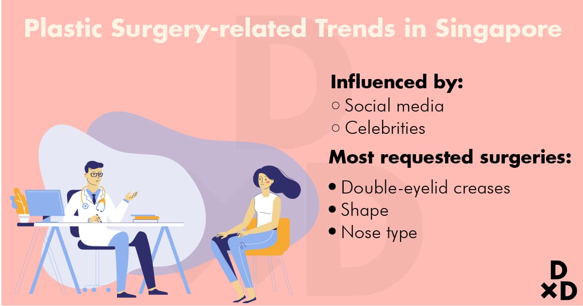 plastic-surgery-related-trends-in-singapore