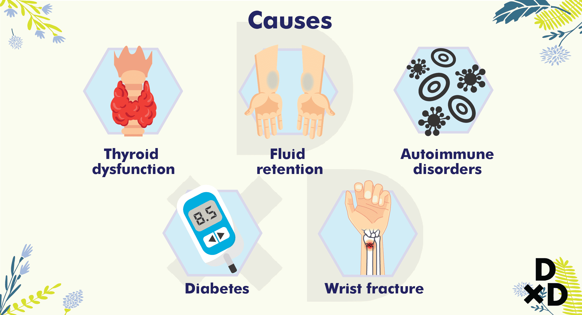 causes-carpal-tunnel-syndrome