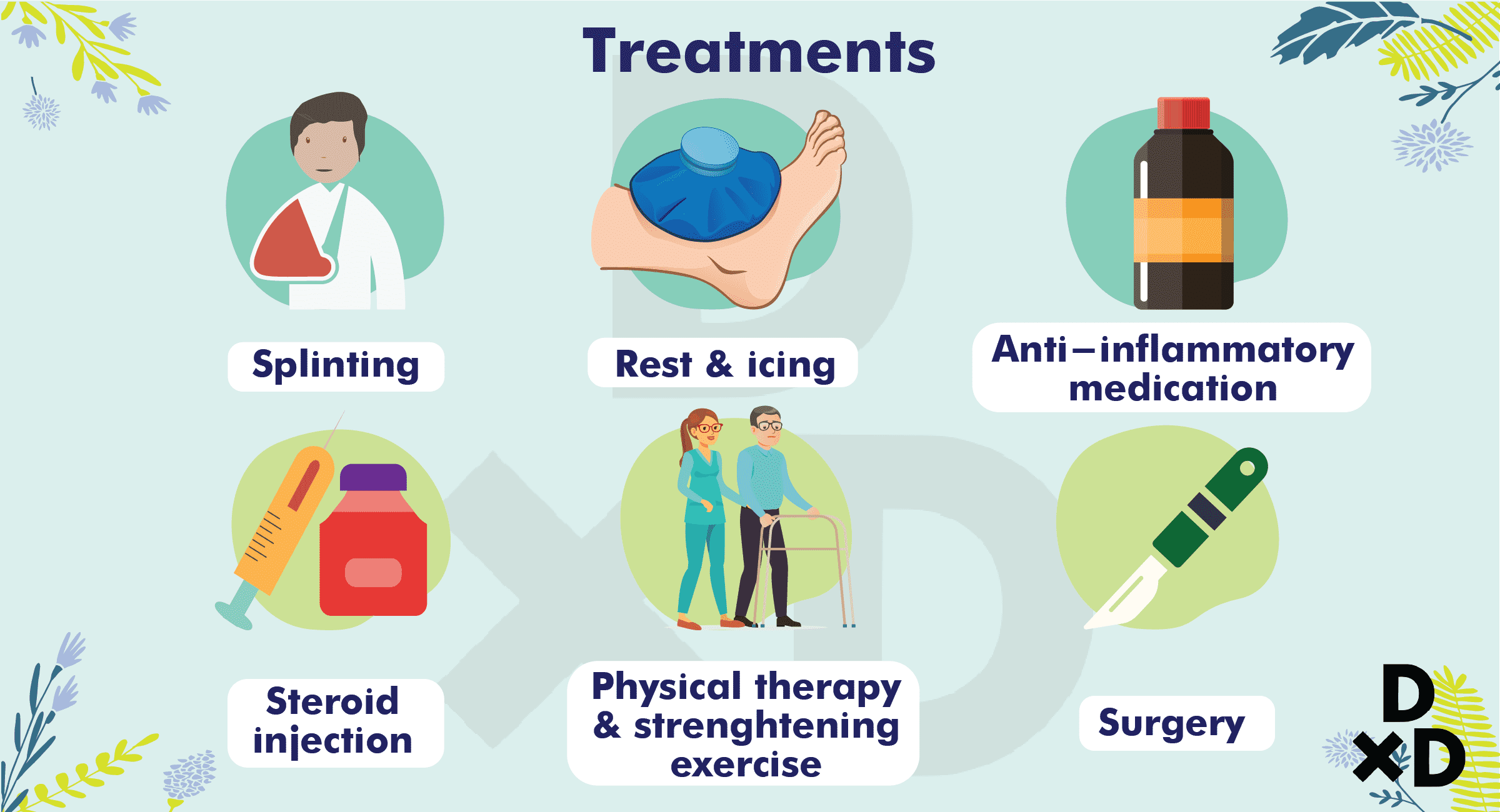 treatments-carpal-tunnel-syndrome