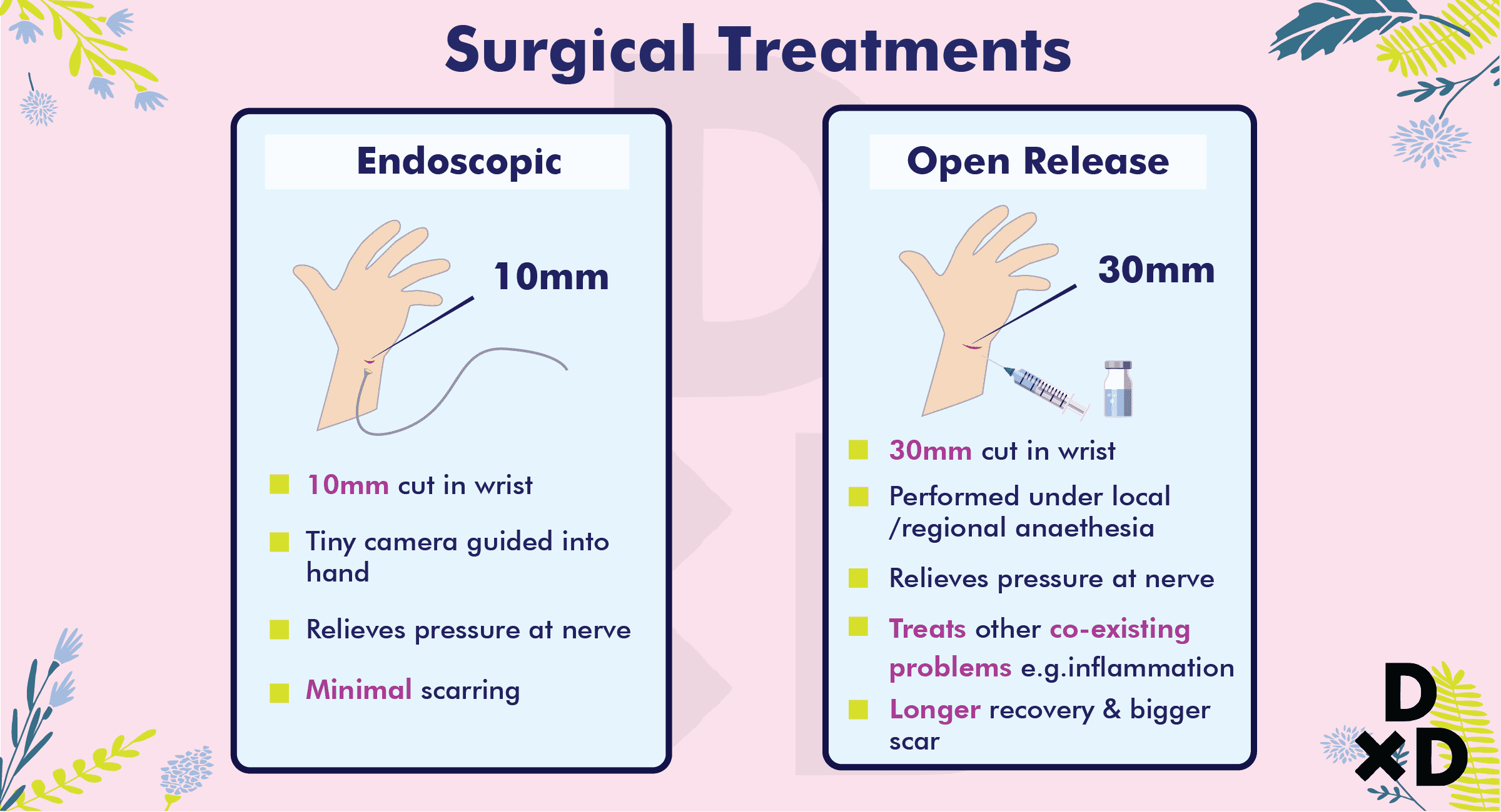 best-surgery-treatment-carpal-tunnel-syndrome