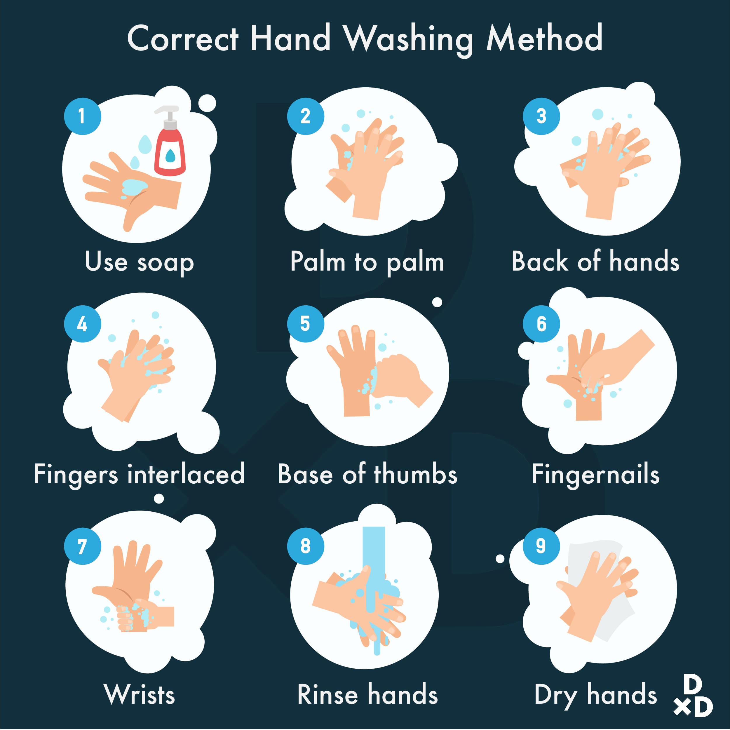 correct-hand-washing-method