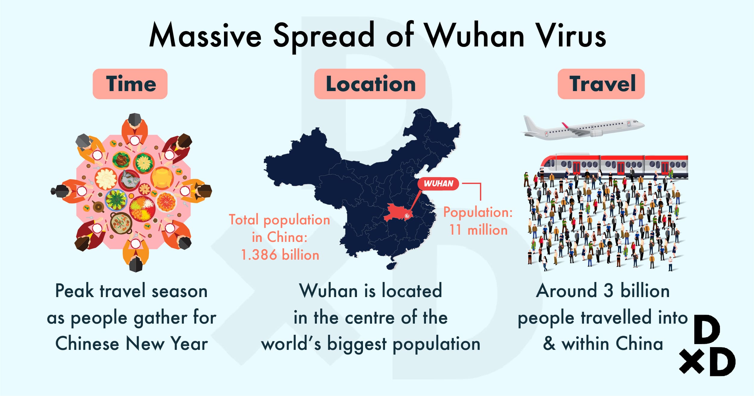 factors-massive-spread-wuhan-virus