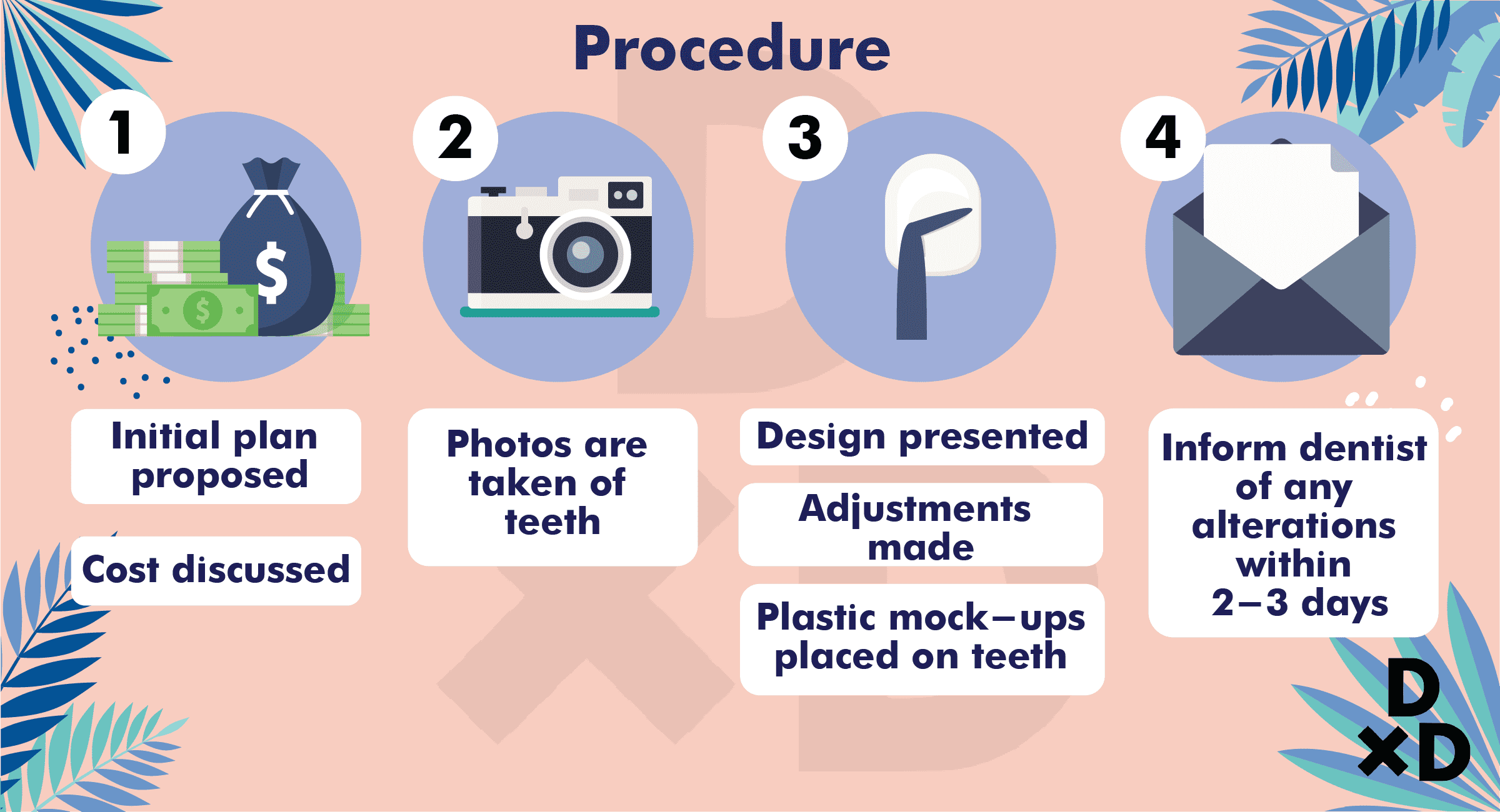 procedures-dental-veneers