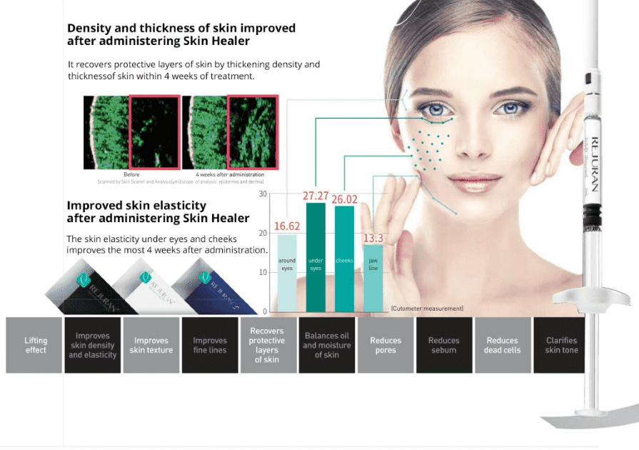 How Rejuran helps with skin density and thickness