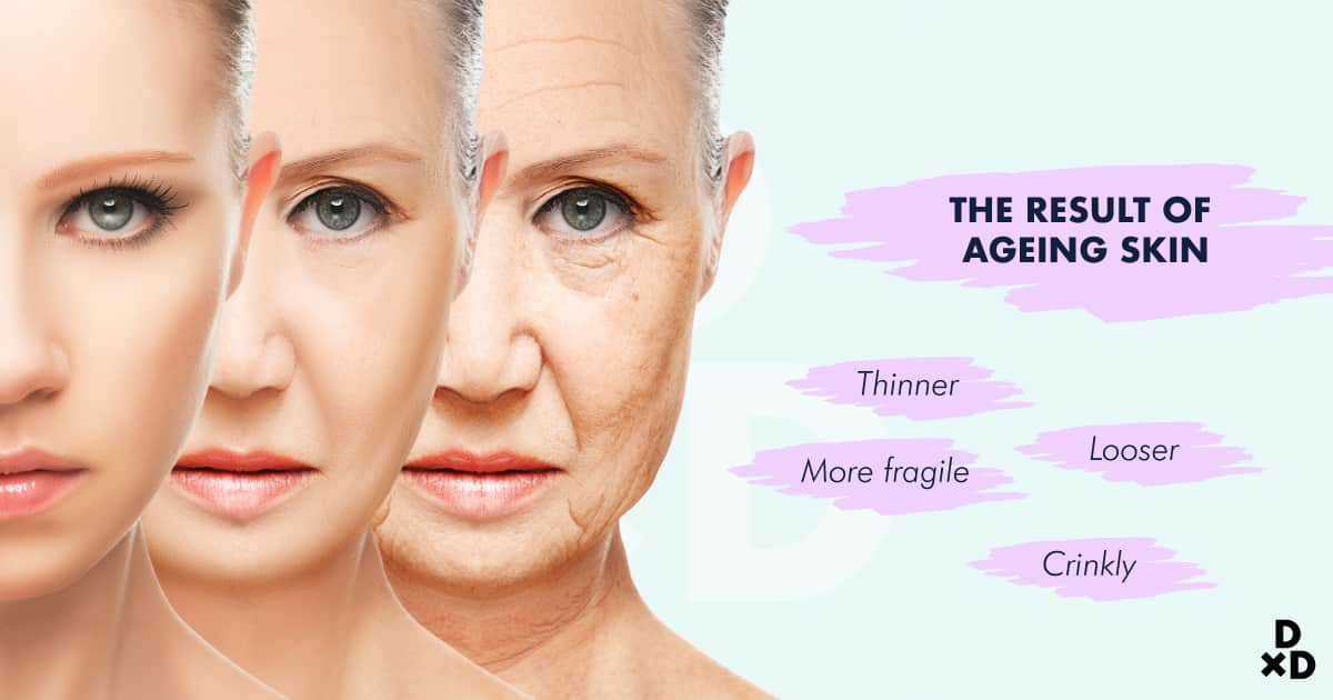 result skin ageing