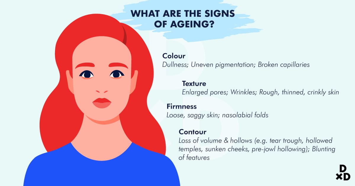 signs of ageing