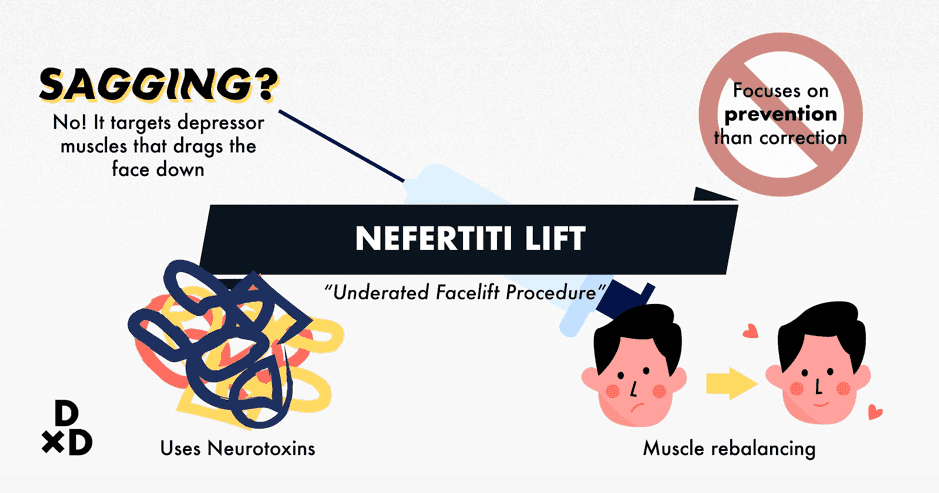 Nefertiti lifts