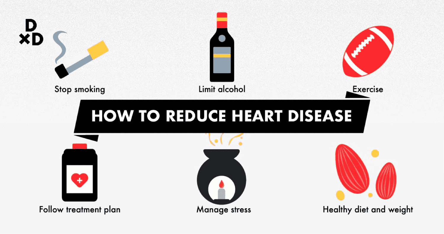 How to reduce heart disease in women