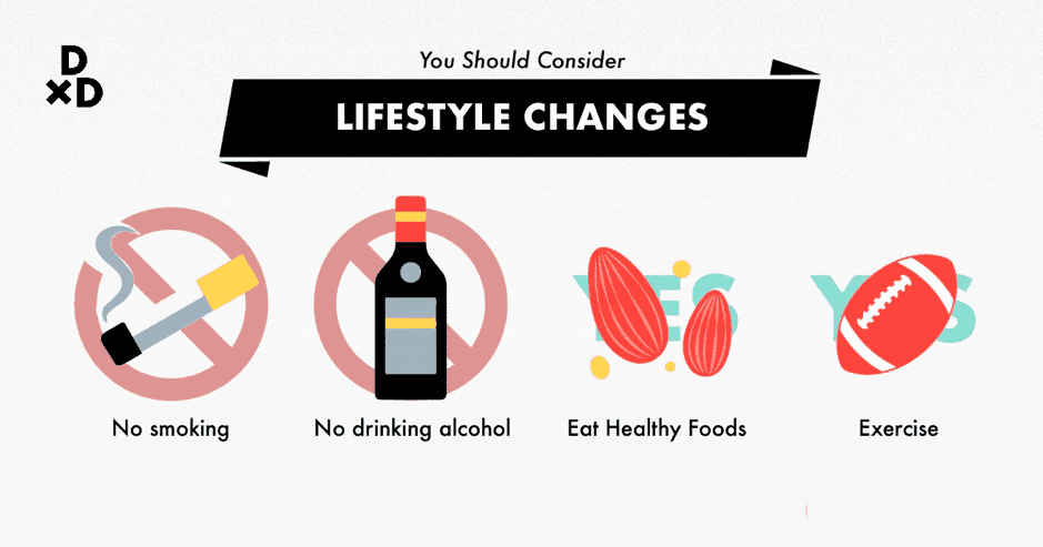 Cancer lifestyle changes