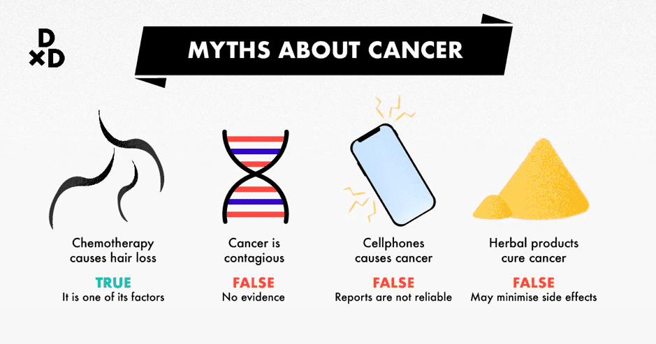 Myths about cancer