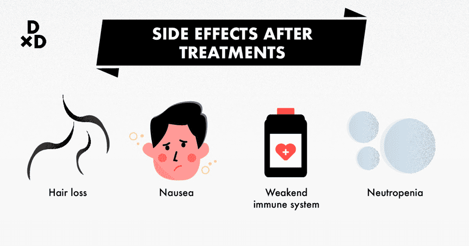 side effects after cancer treatment