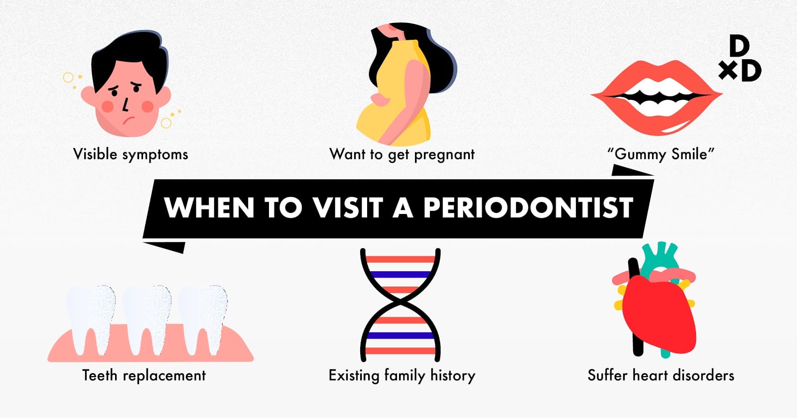 When should I visit a periodontist infographic