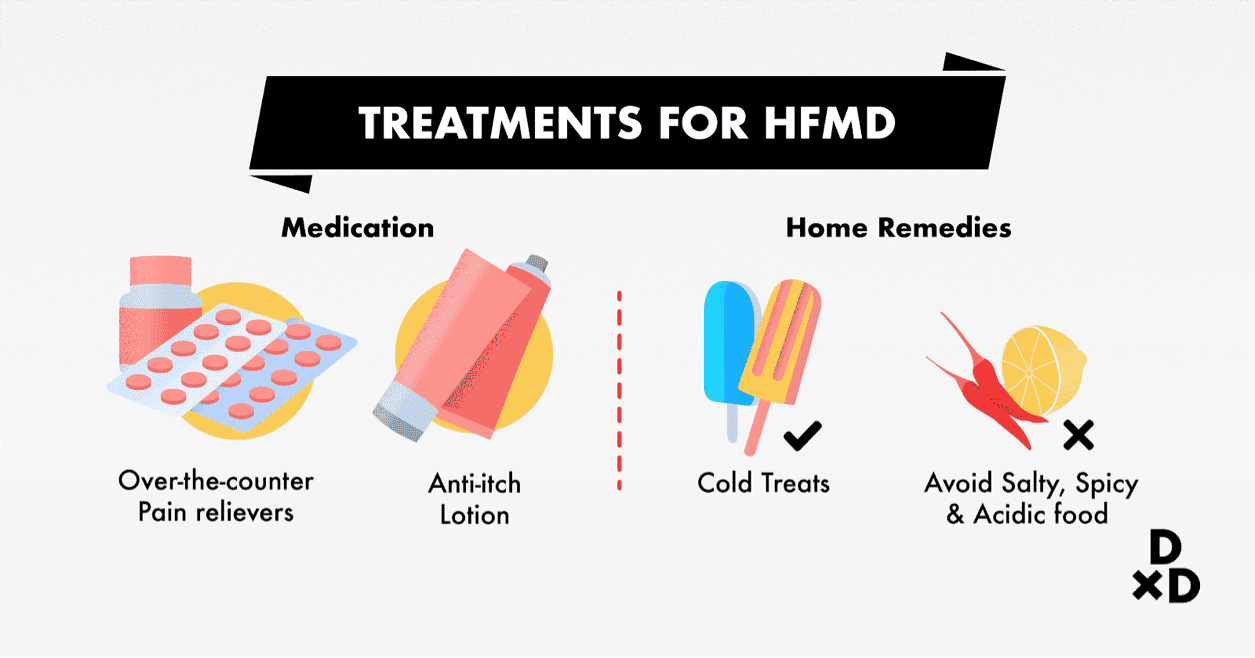 Treatments for HFMD