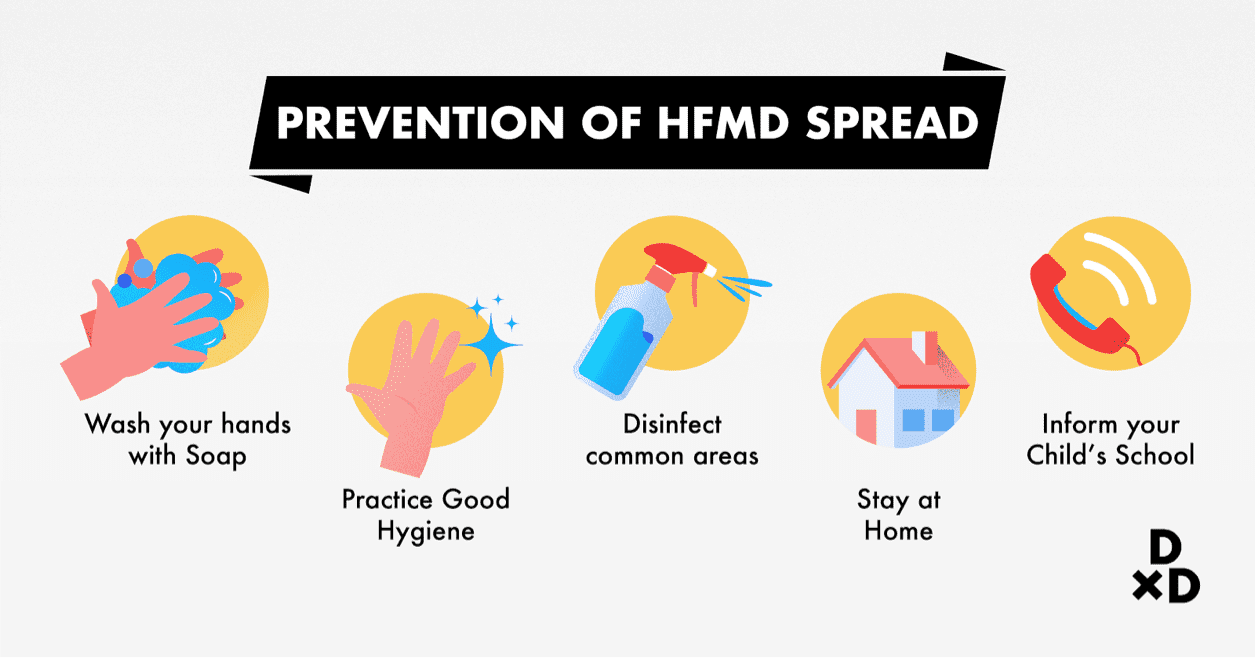 Prevention of HFMD spread